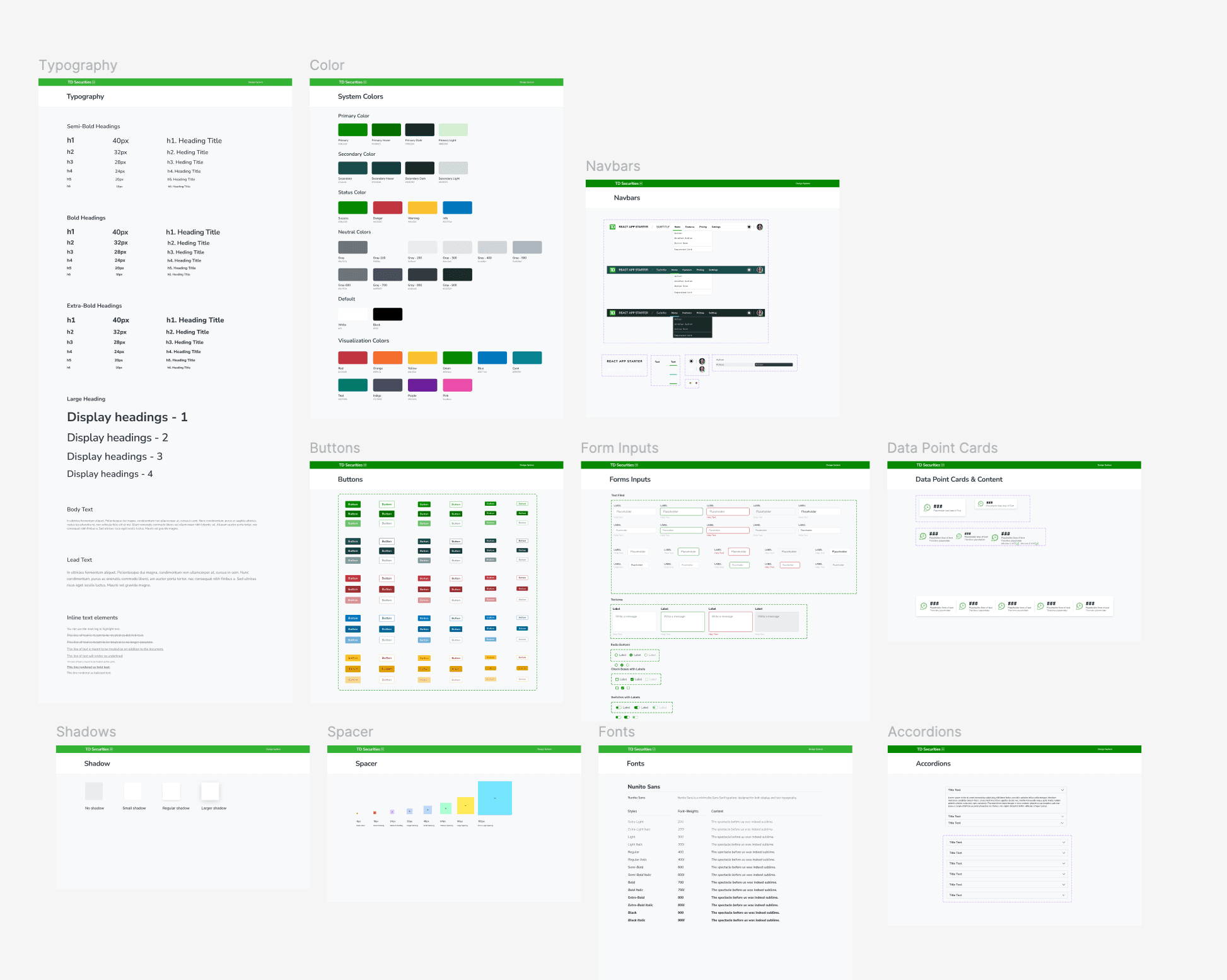Adoption map showing teams across TD Securities that adopted the design system