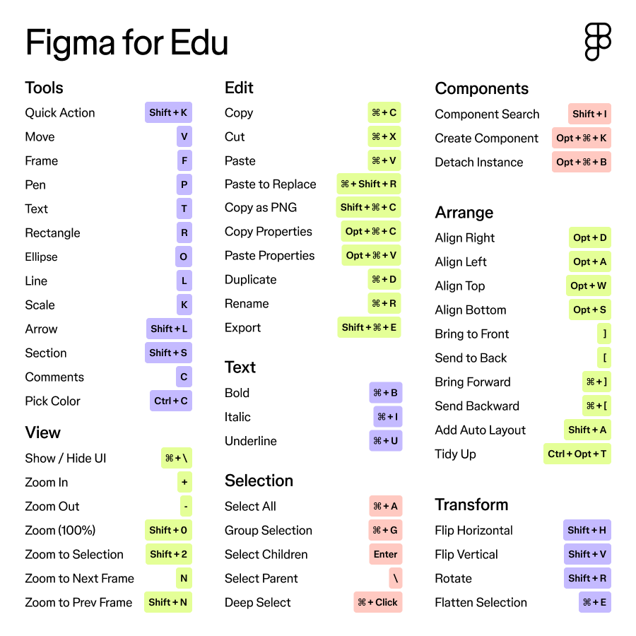 Light version of the Figma for Edu shortcut sticker on a dark background
